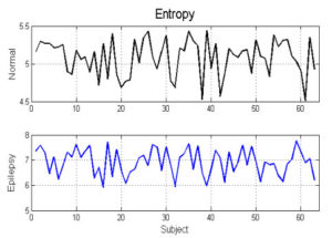 Энтропия ЭЭГ: норма и парциальная эпилепсия