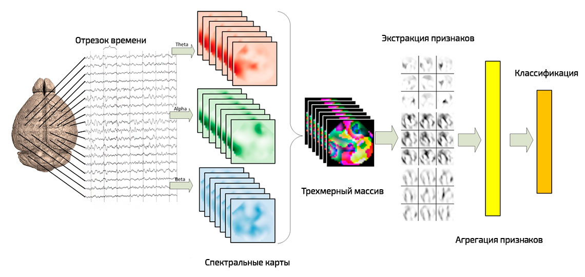 Признаки карты