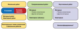 Базовая рабочая классификация типов приступов Международной Противоэпилептической Лиги 2017 г.